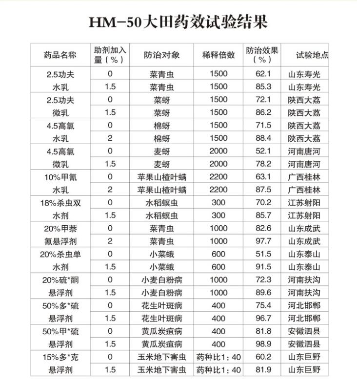 大田藥效實(shí)驗結果.jpg